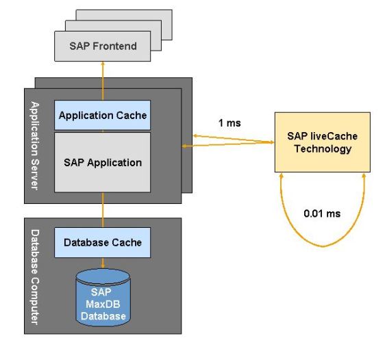 SAP_livecache_technology
